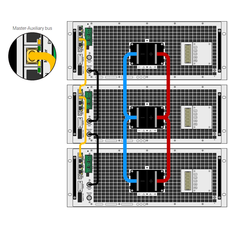 Elektro-Automatik SL 4x 2x AWG